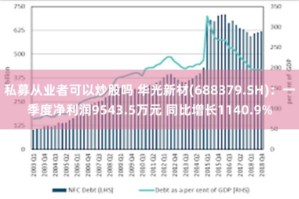 私募从业者可以炒股吗 华光新材(688379.SH)：一季度净利润9543.5万元 同比增长1140.9%