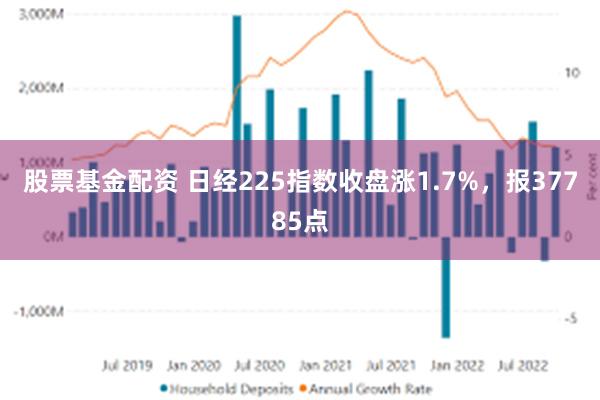 股票基金配资 日经225指数收盘涨1.7%，报37785点