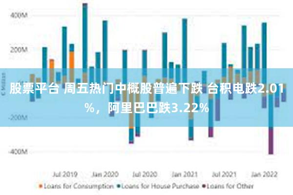 股票平台 周五热门中概股普遍下跌 台积电跌2.01%，阿里巴巴跌3.22%