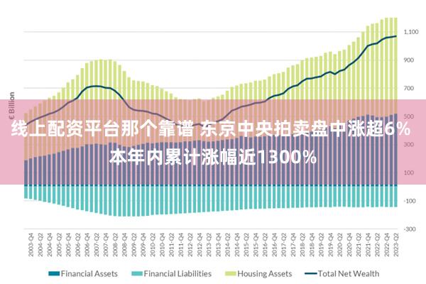 线上配资平台那个靠谱 东京中央拍卖盘中涨超6% 本年内累计涨幅近1300%