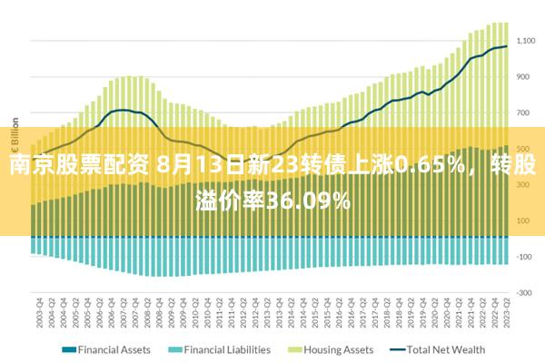 南京股票配资 8月13日新23转债上涨0.65%，转股溢价率36.09%